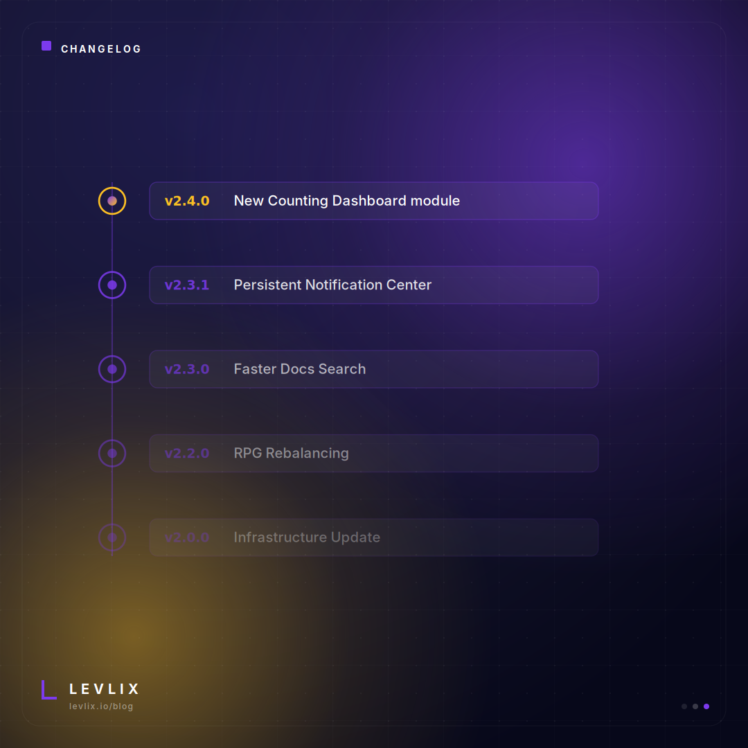 Levlix 2.0 Changelog – The Infrastructure Update cover image